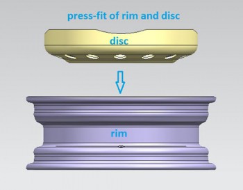 Press disc into rim 